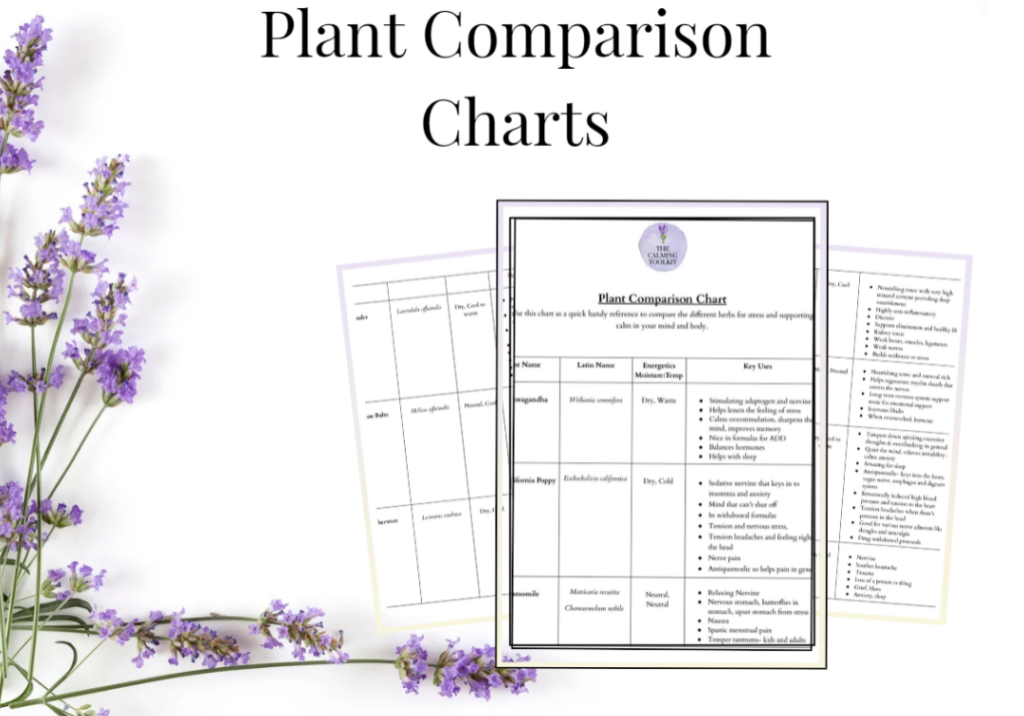 Plant Comparison Charts